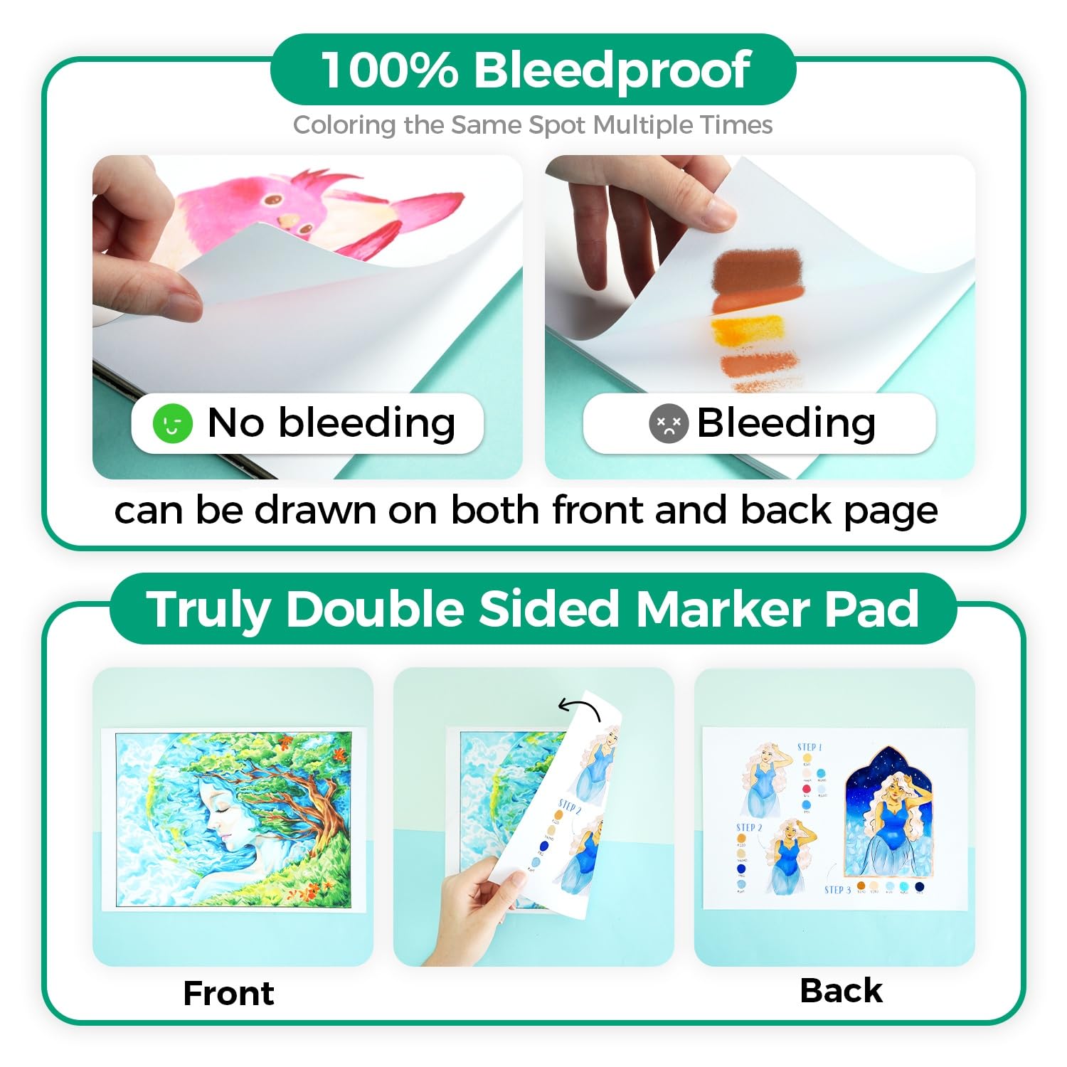 Ohuhu Doppelseitige Markierung – Copic Marker Sketch Bewertung und Preis