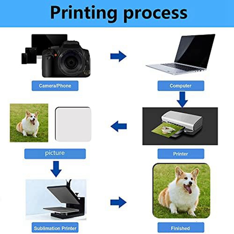 12 Stück Sublimations-Quadrat- – Coaster Sublimation Blank Bewertung und Preis